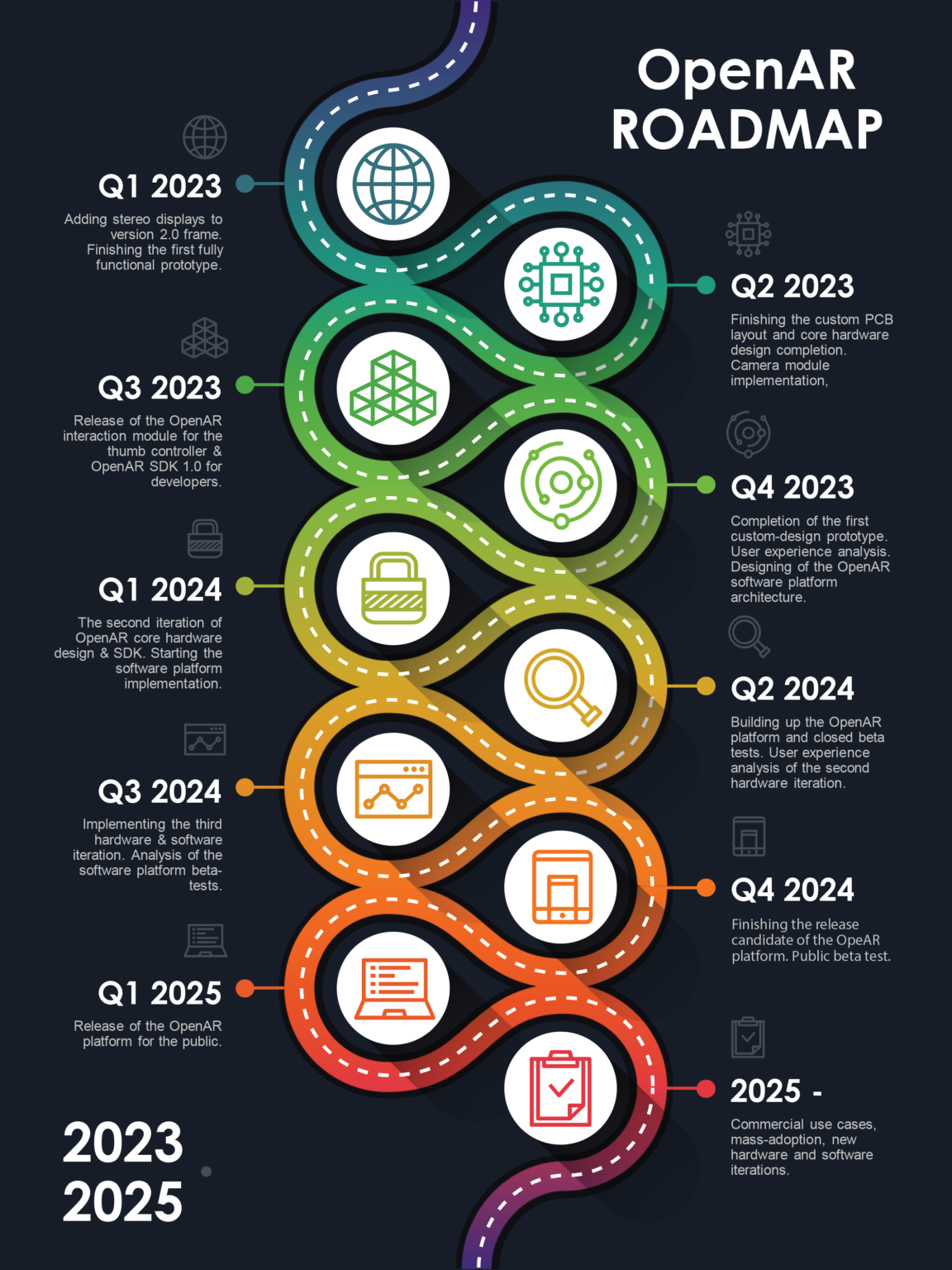 20232025 Roadmap OpenAR